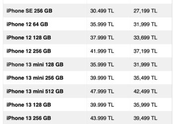 Apple Yine Zam Yapınca iPhone Fiyatı 100 Bine Dayandı!