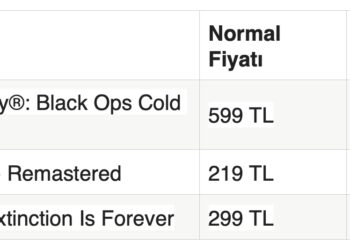 Bir Kısmı Trabzon’da Geçen Call of Duty: Black Ops Cold War, PlayStation Plus’a Eklenecek