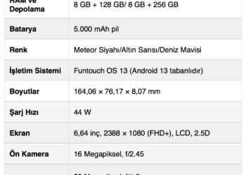 Bütçe Dostu Vivo Y36 Hediyesiyle Birlikte Bugün Ön Satışa sunuldu!