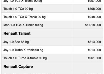 Egea’nın Ardından Clio Fiyatı da Artık 1 Milyon TL’yi Aştı!