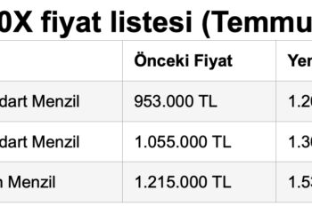 Togg Yüzde 27’ye Varan İlk Zammını Duyurdu!