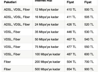 Türk Telekom 1 Temmuz İtibarıyla Geçeceği Zamlı Fiyat Tarifesini Açıkladı
