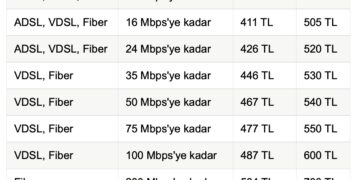 Türk Telekom 1 Temmuz İtibarıyla Geçeceği Zamlı Fiyat Tarifesini Açıkladı