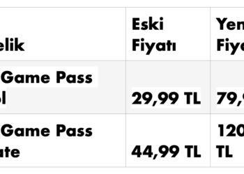 Xbox Game Pass Abonelik Ücreti 3 Katına Çıkacak!