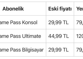Xbox Game Pass Fiyatına Yüzde 166 Zam!