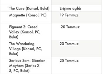 Xbox Game Pass’e 1200 TL Değerinde Tam 9 Yeni Oyun Eklendi!