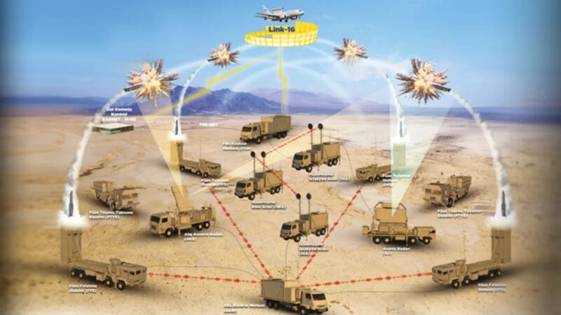 Türkiye'de Hava Savunma Sistemi Var mı